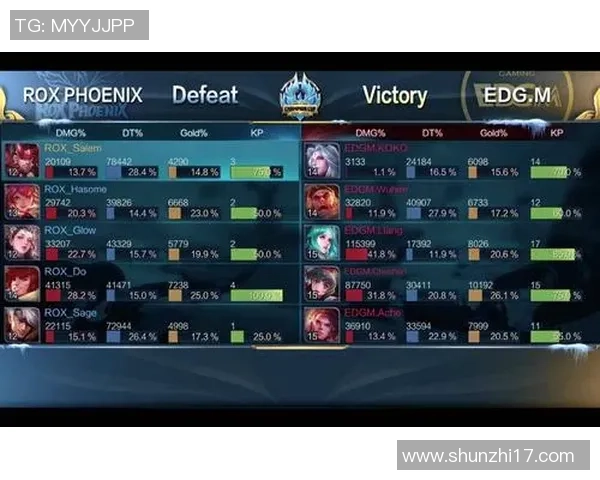 探讨EDG在王者荣耀中的心理素质对比赛表现的影响与提升策略