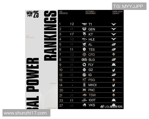 英雄联盟最新速度实力榜单权威发布揭示顶尖选手与战队实力对比
